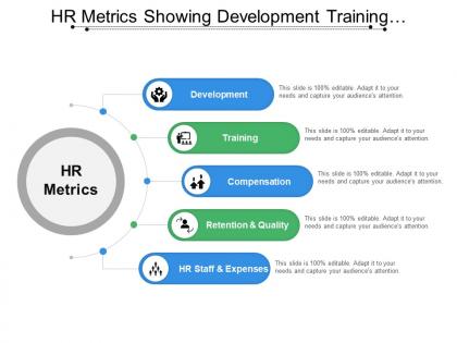 Hr metrics showing development training compensation and retention