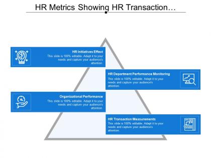 Hr metrics showing hr transaction measurements and performance monitoring