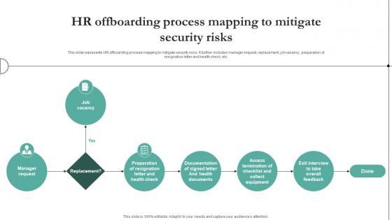HR Offboarding Process Mapping To Mitigate Security Risks