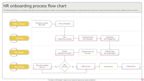 HR Onboarding Process Flow Chart