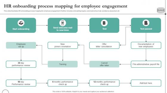 HR Onboarding Process Mapping For Employee Engagement