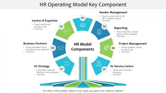 Hr operating model key component