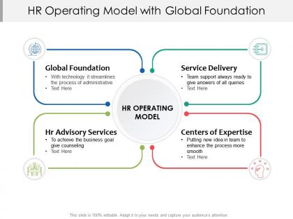 Hr operating model with global foundation