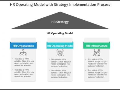 Hr operating model with strategy implementation process