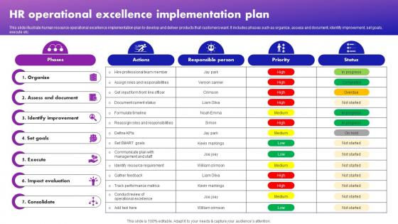 HR Operational Excellence Implementation Plan