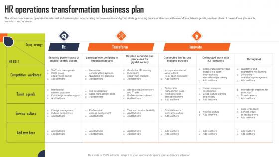 HR Operations Transformation Business Plan