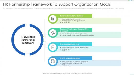 Hr partnership framework to support organization goals