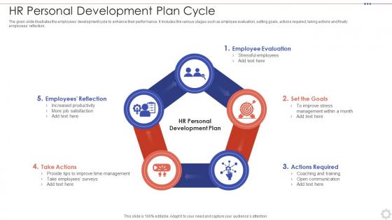HR Personal Development Plan Cycle