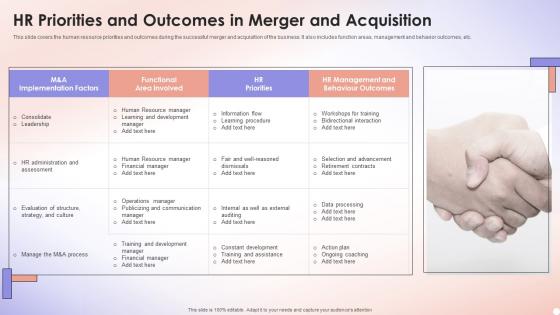Hr Priorities And Outcomes In Merger And Acquisition