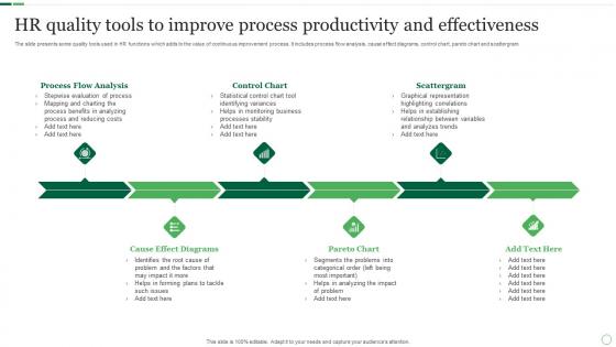 HR Quality Tools To Improve Process Productivity And Effectiveness