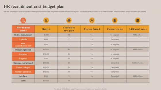 HR Recruitment Cost Budget Plan