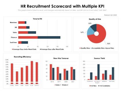 Hr recruitment scorecard with multiple kpi