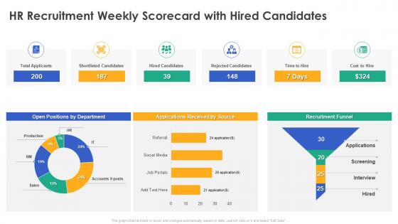 Hr recruitment weekly scorecard with hired candidates ppt powerpoint icons slide
