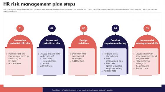 HR Risk Management Plan Steps Risk Management And Mitigation