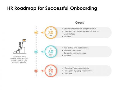 Hr roadmap for successful onboarding ppt powerpoint presentation layouts portfolio