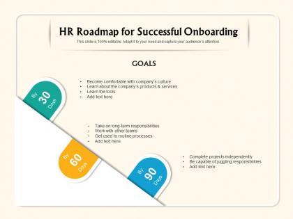 Hr roadmap for successful onboarding routine ppt powerpoint presentation slides show
