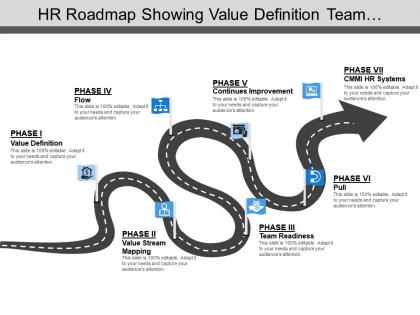 Hr roadmap showing value definition team readiness and flow