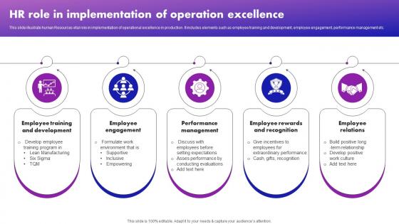 HR Role In Implementation Of Operation Excellence