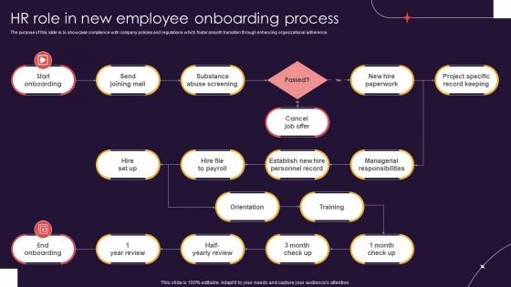 HR Role In New Employee Onboarding Process