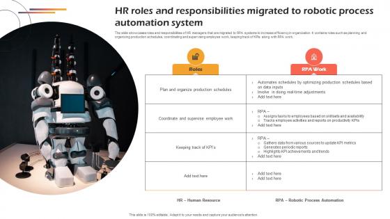 Hr Roles And Responsibilities Migrated To Robotic Process Automation System