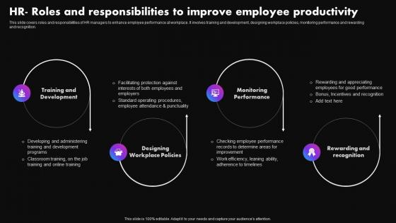 HR Roles And Responsibilities To Improve Strategies To Improve Employee Productivity