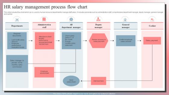 HR Salary Management Process Flow Chart