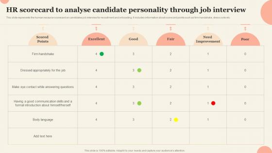 HR Scorecard To Analyse Candidate Personality Through Job Interview
