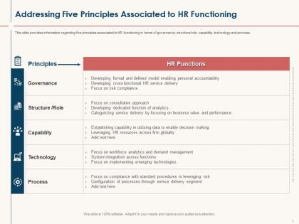 Hr service delivery addressing five principles associated to hr functioning ppt powerpoint file