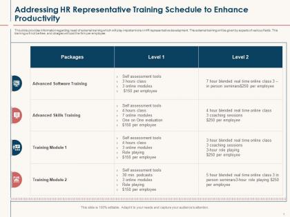 Hr service delivery addressing hr representative training schedule to enhance productivity ppt grid