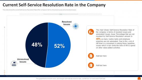 Hr service delivery current self service resolution rate in the company ppt infographic deck