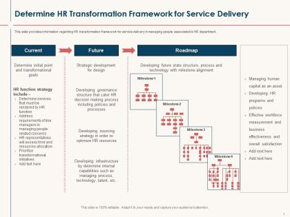 Hr service delivery determine hr transformation framework for service delivery ppt elements