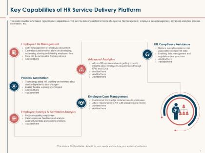 Hr service delivery key capabilities of hr service delivery platform ppt powerpoint pictures