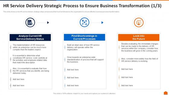 Hr service delivery strategic process ppt ideas templates
