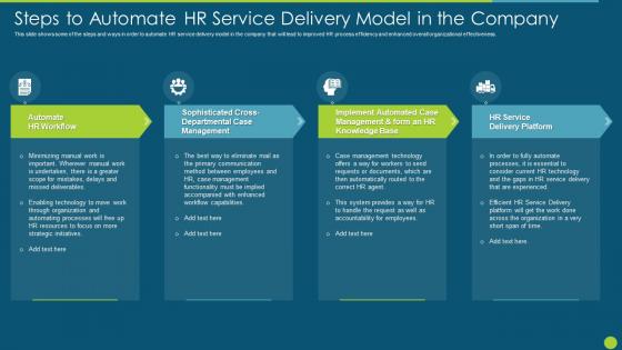 Hr Service Delivery Strategic Process Steps Automate Hr Service Delivery Model Company