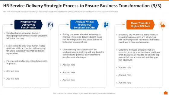 Hr service delivery strategic process to ensure ppt styles ideas
