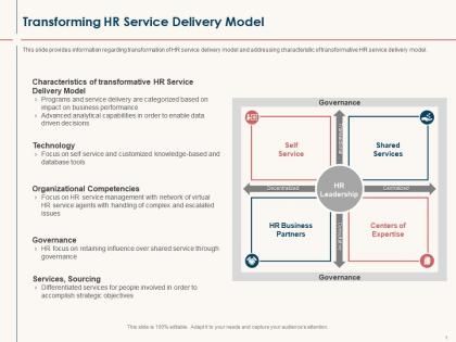 Hr service delivery transforming hr service delivery model ppt powerpoint infographics gridlines
