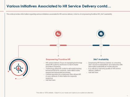 Hr service delivery various initiatives associated to hr service delivery contd ppt guidelines