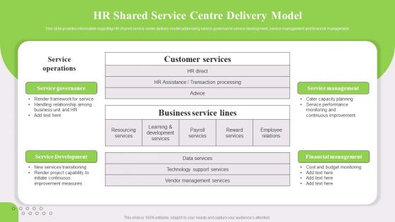 Hr Shared Service Centre Delivery Model Optimized Hr Service Delivery Model