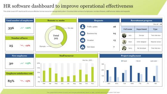 HR Software Dashboard To Improve Operational Effectiveness Guide For Integrating Technology Strategy SS V