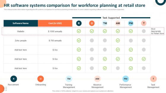 HR Software Systems Comparison For Workforce Planning At Measuring Retail Store Functions