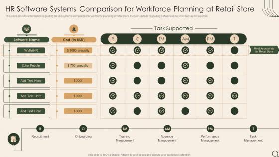 HR Software Systems Comparison For Workforce Planning At Retail Store Analysis Of Retail Store
