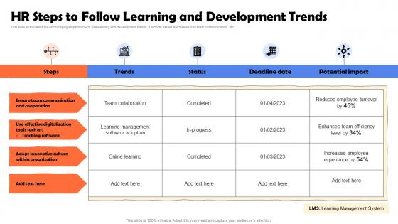 HR Steps To Follow Learning And Development Trends