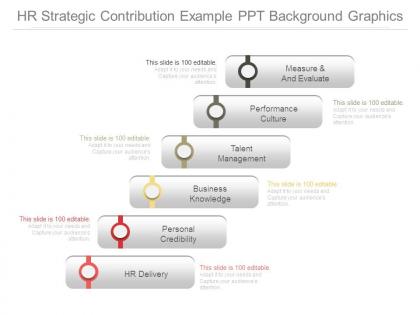 Hr strategic contribution example ppt background graphics