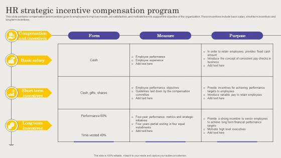 HR Strategic Incentive Compensation Program