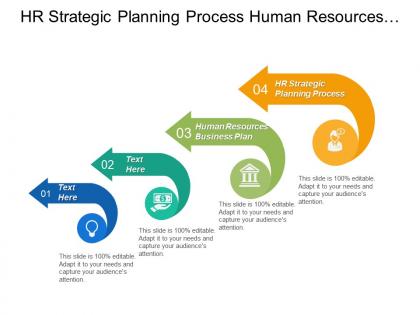 Hr strategic planning process human resources business plan cpb