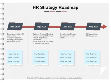 Hr strategy roadmap ppt powerpoint presentation infographics