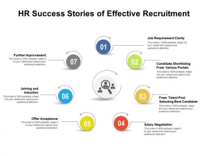 Hr success stories of effective recruitment