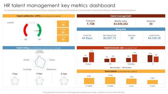 HR Talent Management Key Metrics Dashboard HR Analytics Tools Application
