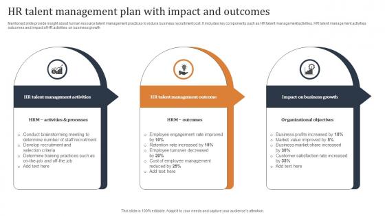 HR Talent Management Plan With Impact And Outcomes