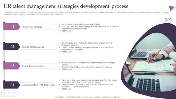 HR Talent Management Strategies Development Process